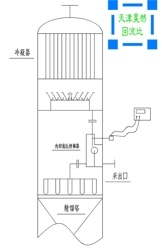 03內(nèi)回流比控制器安裝圖